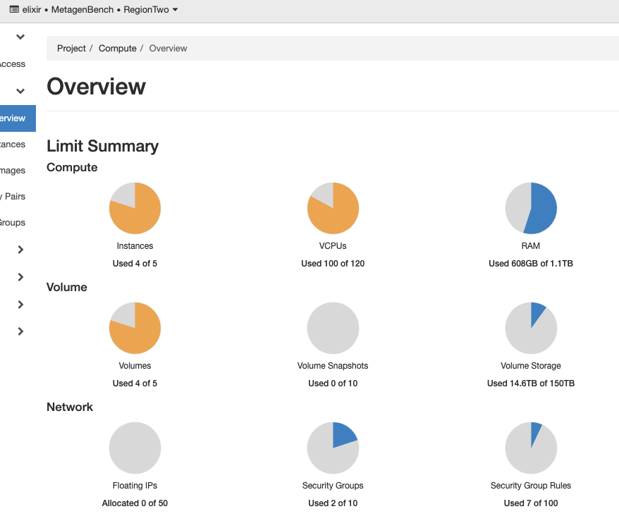 ../../_images/project_overview_board.png